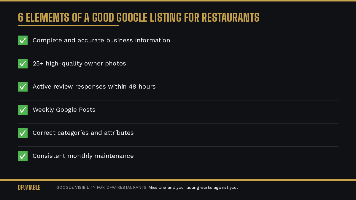 Six elements of a good Google listing for restaurants checklist