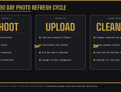 How Often Should a Restaurant Update Google Photos