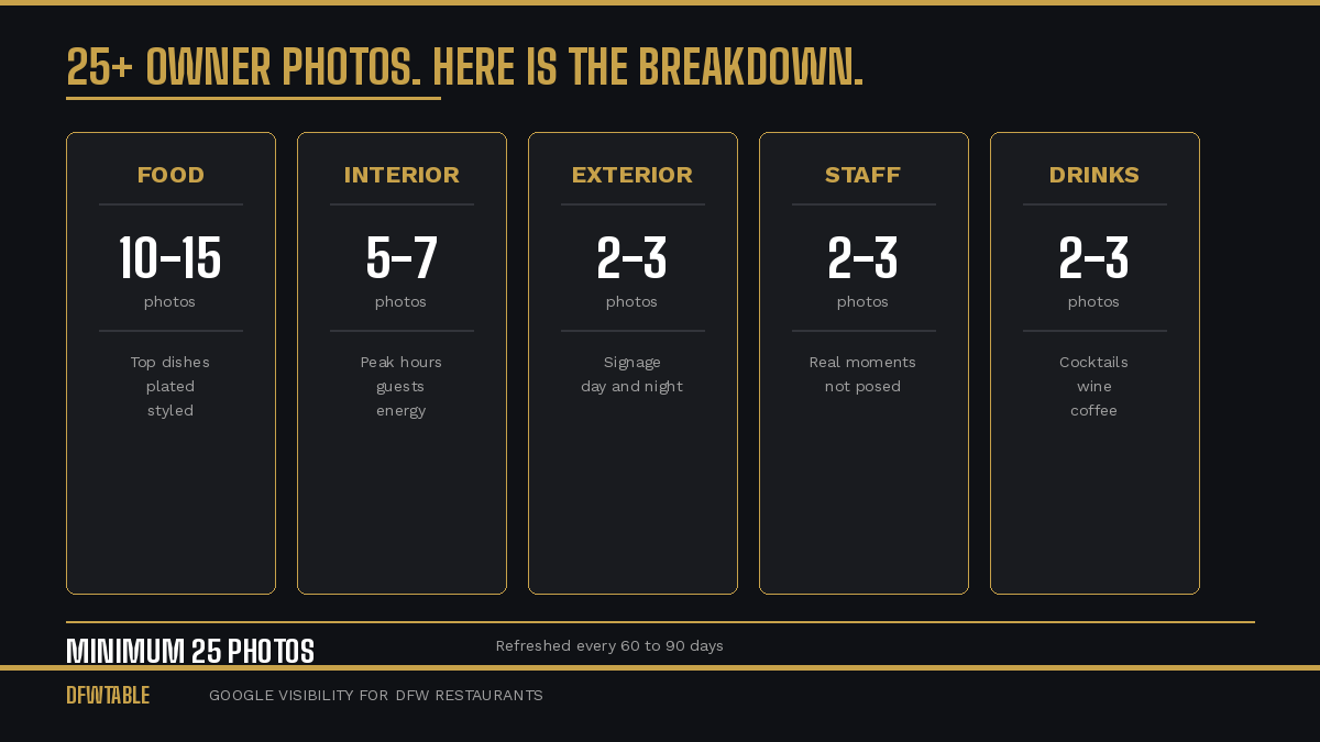 Google Business Profile optimization photo strategy showing 25 minimum owner photos by category