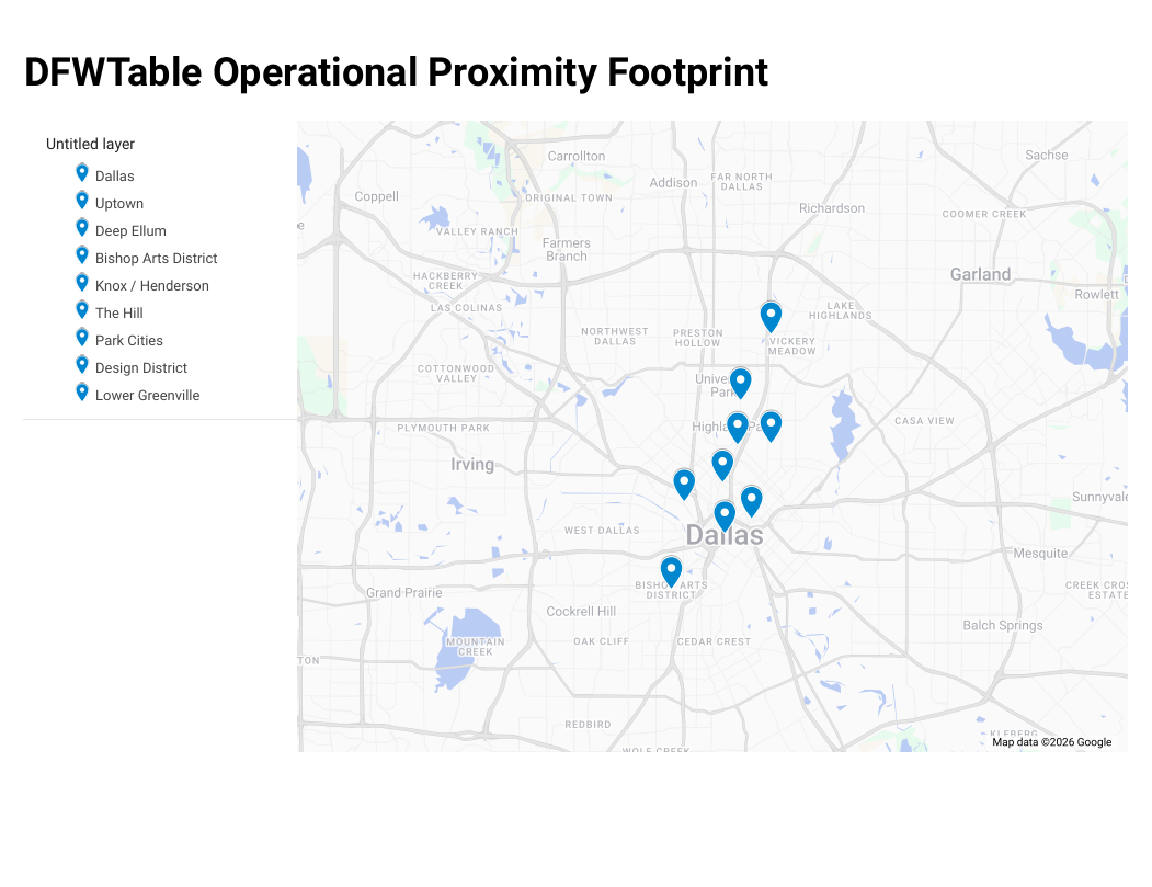 dfw-local-maps-seo-service-area-map DFW Area Google Business Profile optimization service footprint map covering Uptown, Deep Ellum, and Lower Greenville.